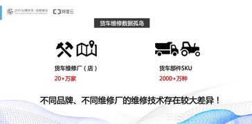初創公司數據化運營 降低成本、賦能信息服務的關鍵路徑