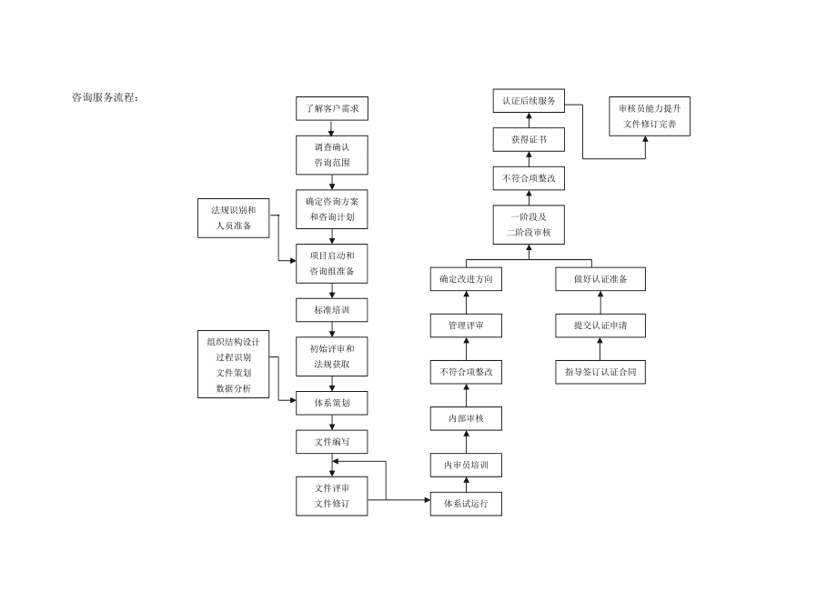 技術(shù)咨詢(xún)與技術(shù)服務(wù)流程圖設(shè)計(jì)指南